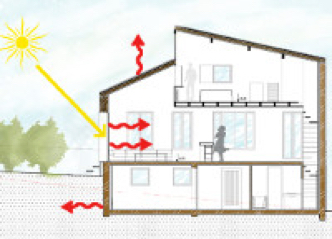 Bilan thermique